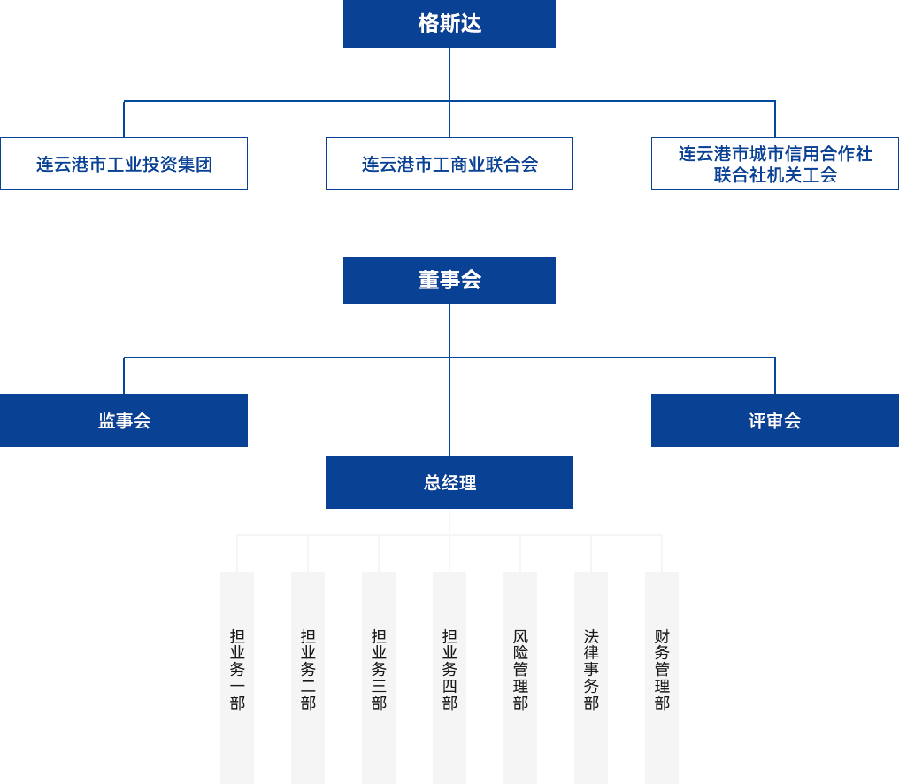 金融板塊-格斯達